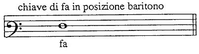 Bass clef example 2