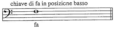 Bass clef example 3