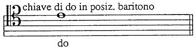 C-Clef example 6