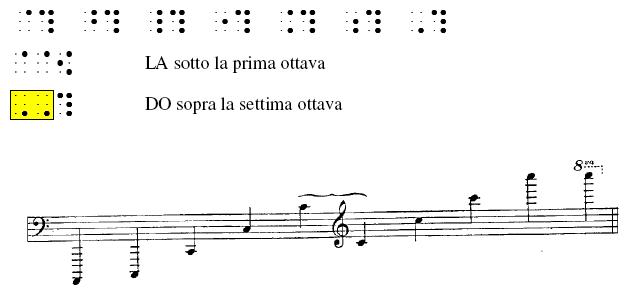 6-6_notesoprasettimaottava_1-9.JPG