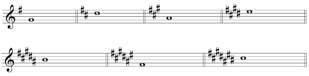 The sharp key signatures