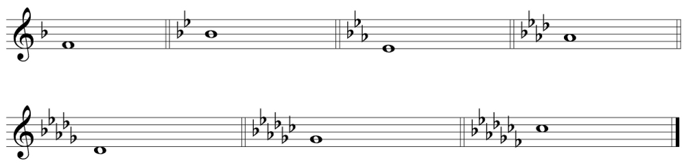 The flat Key signatures
