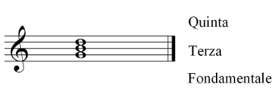 Triade di sol maggiore composta dalle note sol di re
