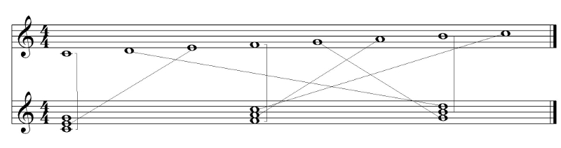 gli accordi principali